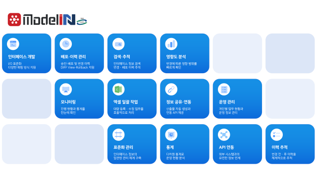 아이엔아이소프트 ‘ModelIN’의 주요 기능 구성. 인터페이스 개발부터 배포·변경 이력, 영향도 분석, 모니터링, 표준화, API 연동까지 인터페이스 라이프사이클 전반을 통합 관리한다