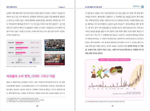 엠브레인 ‘2027 트렌드모니터’ Chapter 3 ‘AI 시대 새로운 소비 지표, BPM’. 효율과 가격을 넘어 자신의 심장을 뛰게 하는 경험과 취향에 시간과 비용을 투자하는 ‘BPM 이코노미’를 소개한다. 도서에서는 인기 디저트를 구매하기 위한 웨이팅, 두바이 디저트 구매 추이 등 다양한 소비 사례와 실제 구매 데이터를 통해 새로운 소비 트렌드를 흥미롭고 이해하기 쉽게 풀어낸다