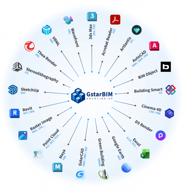 GstarBIM은 DWG, IFC, RVT, RFA, SKP 등 다양한 CAD·BIM 설계 데이터와의 연계를 지원한다