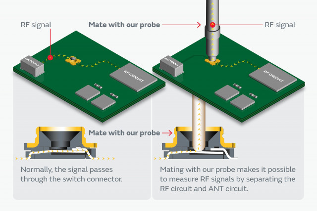 [Murata Manufacturing Co., Ltd.] RF Signal Measurement Using a Coaxial Connector with a Switch and a probe