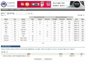 모니터포유에서 새롭게 개설한 디스플레이 소비전력 비교 코너