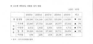 “형광등 분리수거, 아직 멀었다”