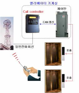 모바일 콜 엘리베이터 시스템