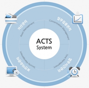 지란지교소프트, 비즈니스 통합관리 솔루션 ‘오피스키퍼 액츠(ACTS)’ 출시