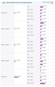 구인구직 사이트 건설취업 콘잡이 건설인 501명에게 ‘건설인 여러분들이 생각하시는 희망 연