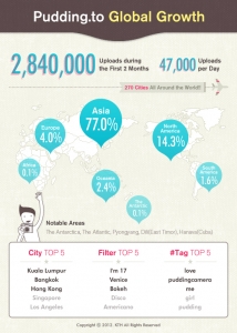 KTH published an infographic that analyzed traces 