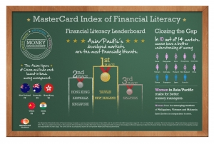 Infographic-MasterCard Index of Financial Literacy
