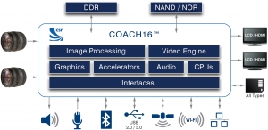 CSR, 하이엔드 컴팩트, 미러리스, DSLR 카메라용 COACH16™ 최신 프로세서 발표