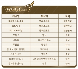 WGGC2013 중국 10대 온라인게임 기대작