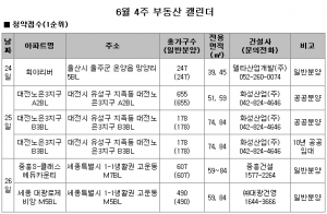 6월 4주 주간분양… 서울 상암·내곡·마곡 등 택지분양 눈길