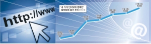 2009년 매일경제신문 자영업자 기살리기 캠페인 참여업체 증가 추이
