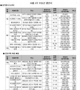 이번 주에는 위례신도시 분양이 본격적으로 시작된다.
