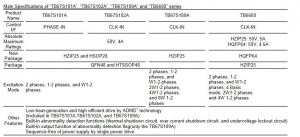 Main Specifications of TB67S101A, TB67S102A, TB67S