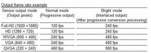 Toshiba Announces “Bright Mode”, High Speed Video Technology for CMOS Image Sensors for Smartphones and Tablets