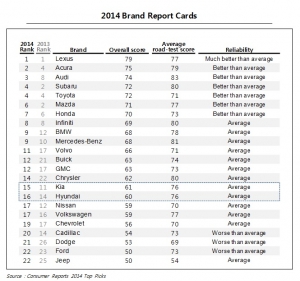 2014 Brand Report Cards