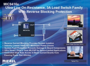 Micrel Offers New Generation of Miniature High Sid