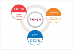 한국FP그룹은 누적 재무설계 상담건수가 10만건이 넘었고 매월 수백 명의 사람들이 도움을 