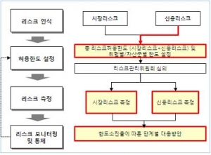 한국교직원공제회는 자산운용프로세스 개선용역을 완료하고 보다 체계적이고 선진화된 자산운용에 