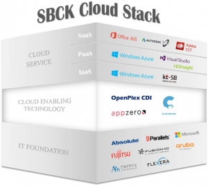 SBCK Cloud Stack