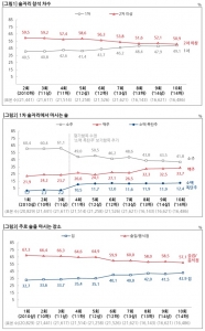 술을 마시는 행동도 바뀌고, 즐겨 마시는 술도 달라지고 있다. 으레 2차 이상 이어지던 술