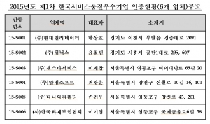 한국서비스진흥협회가 지난 3월 30일 개최된 SQ인증심사위원회에서 6개 기업 및 기관이 최