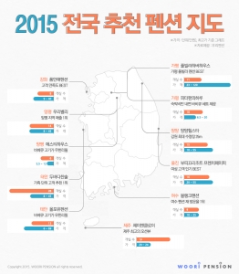 우리펜션 전국추천펜션지도2015