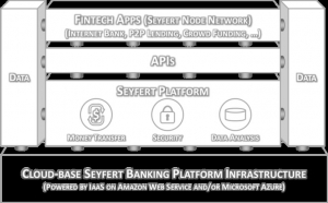 Cloud-base Seyfert Banking Platform Infrastructure