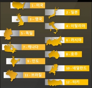 랜섬웨어 공격을 받은 상위 12개 국가 리스트