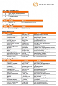 Thomson Reuters Announces Winners of 2015 StarMine