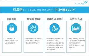 테르텐 미디어쉘4 CCTV 주요기능