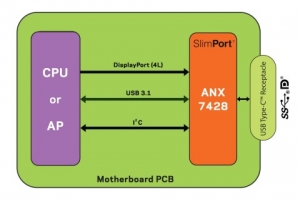 ANX7428 은 디스플레이포트 Alt 모드, USB 데이터, USB 파워 딜리버리를 지원