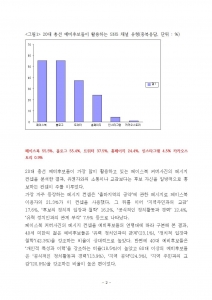 한국소셜미디어진흥원 SNS선거전략연구소가 중앙선관위에 등록한 예비후보 1,196명(2016
