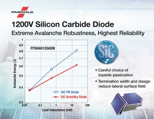 페어차일드가 고속 태양광 인버터 및 엄격한 산업용 응용 제품을 위한 1200V SiC 다이