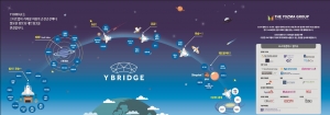 요즈마그룹이 온라인 인큐베이팅 플랫폼 Y-Bridge를 런칭했다