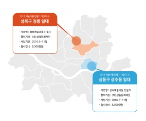 서울문화재단, 성북·성동문화재단과 ‘예술마을 만들기’ 사업에 관한 MOU 체결
