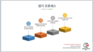생상모바일, 신토익 어휘암기 앱 ‘움직이는 신토익’ 출시