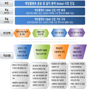 부산 BTP-동명대 조선해양 분야 알파고