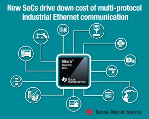 TI 코리아는 비용에 최적화된 산업용 이더넷 통신을 구축할 수 있는 새로운 시타라 AMIC