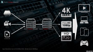믹스드텍이 하드웨어에 성능에 관계 없이 4K 재생이 가능한 360 VR 서비스를 출시했다고
