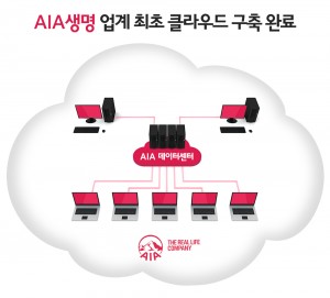 AIA생명 한국지점은 이날 업계에서는 처음으로 프라이빗 클라우드 시스템을 기반으로 한 미래