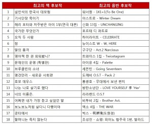 인터파크도서가 올 한해 동안 독자들의 마음을 가장 많이 움직인 책과 음반을 뽑는 2017 