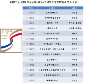 한국서비스진흥협회가 제9차 한국서비스품질우수기업 인증을 공고하였다
