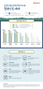 대학내일연구소가 2018 밀레니얼 세대 행복 가치관 탐구 보고서-밀레니얼 세대 시선을 23