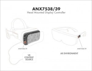 아날로직스가 차세대 4K 120FPS AR/VR 헤드셋용 AR/VR 헤드 탑재 디스플레이 