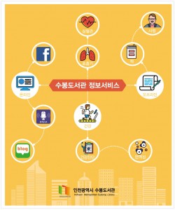 인천 수봉도서관 건강정보+ 특화사업 운영 포스터