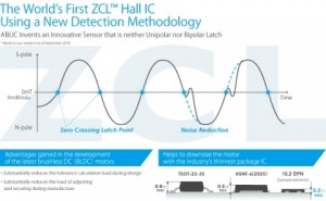 새로운 검출방법을 사용하는 세계최초 ZCL 홀 IC