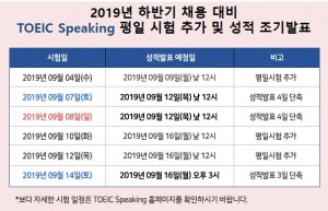 한국 TOEIC 위원회는 하반기 채용 대비 토익스피킹 평일시험을 추가하고 성적을 조기 발표