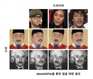 하이퍼커넥트가 사진 한 장만으로 얼굴 재현 영상 만드는 AI 기술을 공개했다
