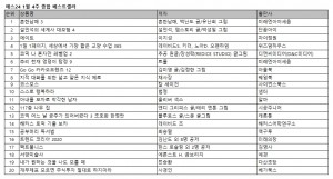 예스24 1월 4주 종합 베스트셀러