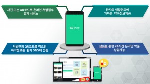 e약방 APP 스마트 처방 조제 서비스 주요 기능